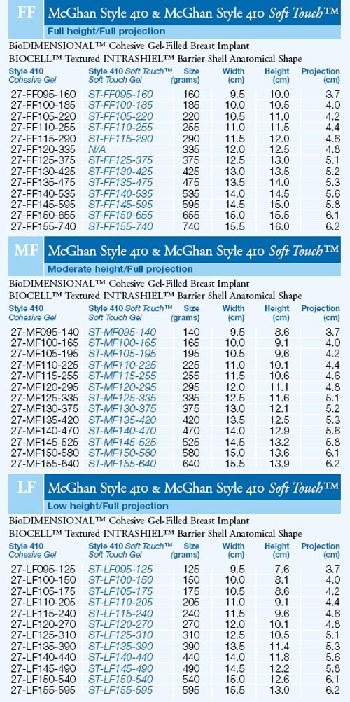 Misure delle protesi Allergan McGhan Style 410 FF, MF, LF