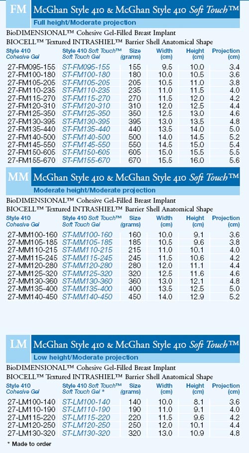Misure delle protesi Allergan McGhan Style 410 LM, MM, FM