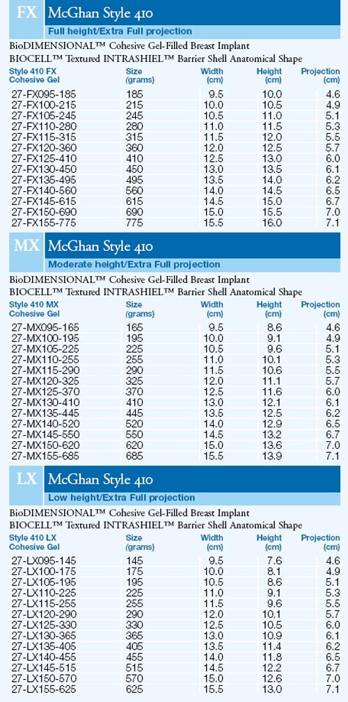 Misure delle protesi Allergan McGhan Style 410 LX, MX, FX