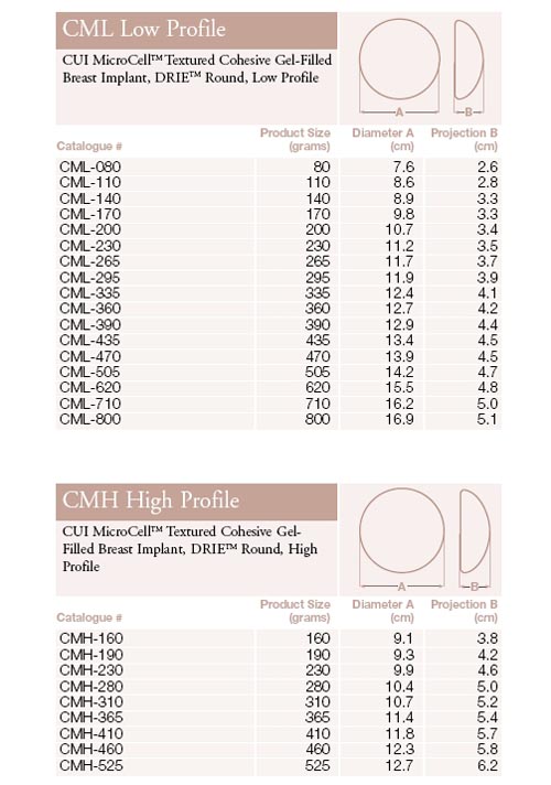 Misure delle protesi mammarie Allergan CUI CML e Allergan CUI CMH